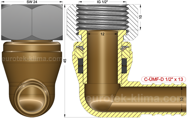 description